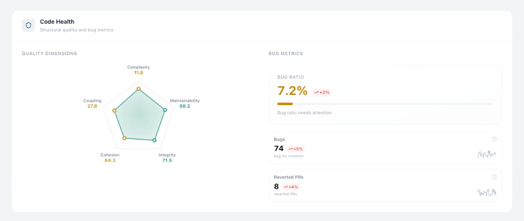 Code health radar and bug metrics